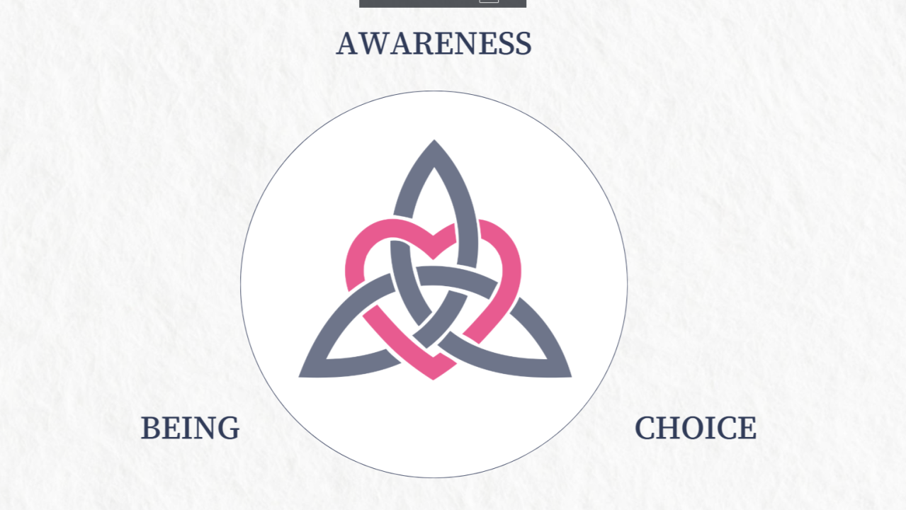 ABCs of Authentic Leadership